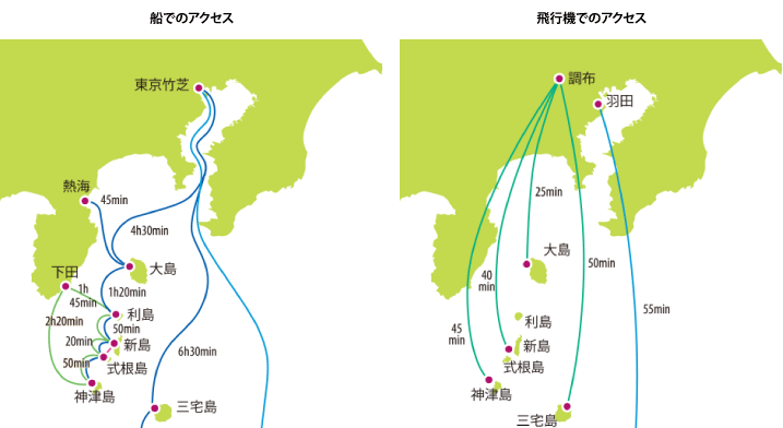 船でのアクセス・飛行機でのアクセス