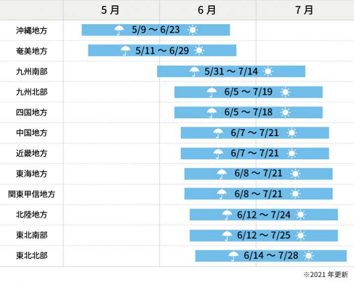 関東 梅雨明け 予想 2021年梅雨の見通し 梅雨明けも早い予想