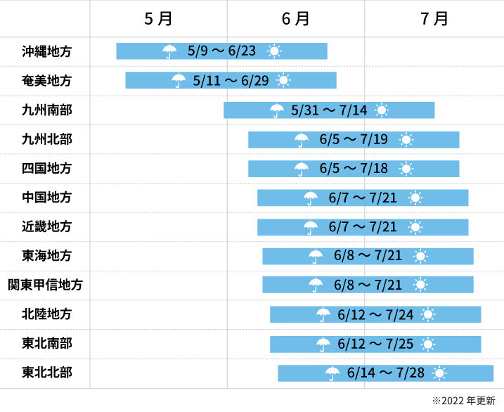 平年の梅雨時期カレンダー※2022年更新
