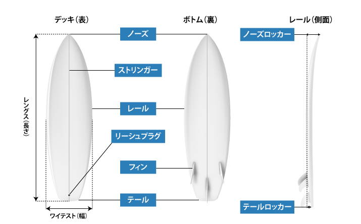 サーフボードの名称